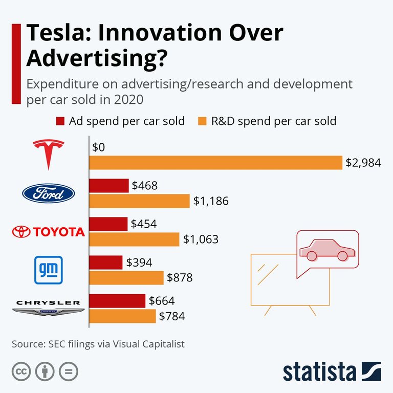 tesla ad spend 0.jpeg