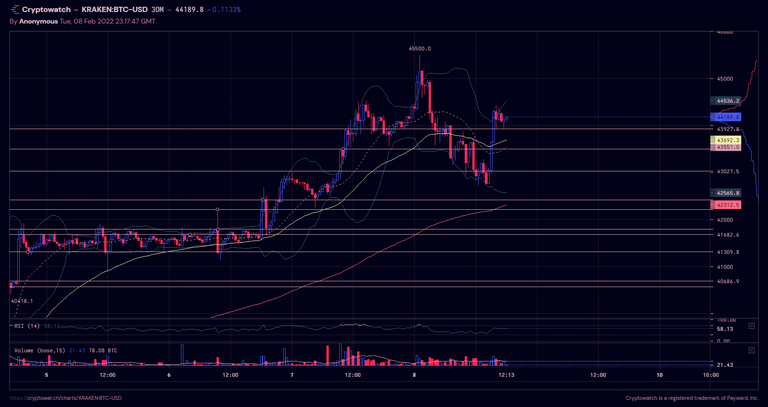 kraken-btcusd-Feb-08-2022-19-17-48.png