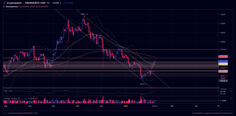 kraken-btcusd-Feb-08-2022-19-25-49.png