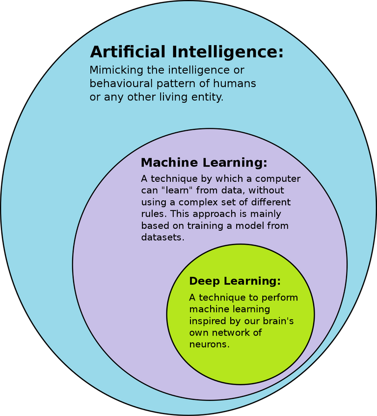 AI-ML-DL.svg.png