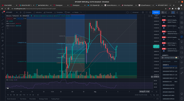 BTC-USDT-4H-4-8-2021.png