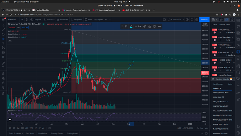 08-05-2021-ETH-USDT-1D.png