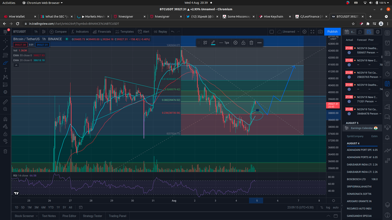 BTC-USDT-1H-4-8-2021.png