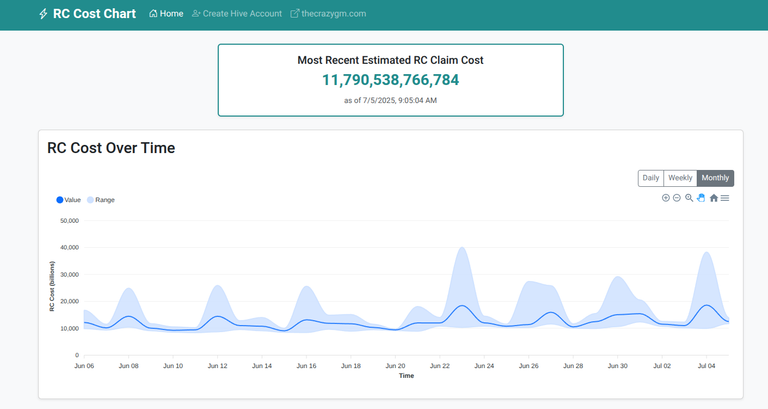 A Holiday Weekend Update: My Battle with Data Visualization