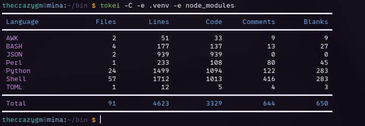 Code Count for Random Scripts