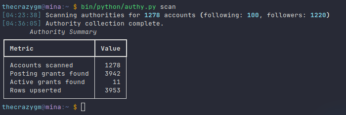 Analyzing Hive Account Authorities with a New Script