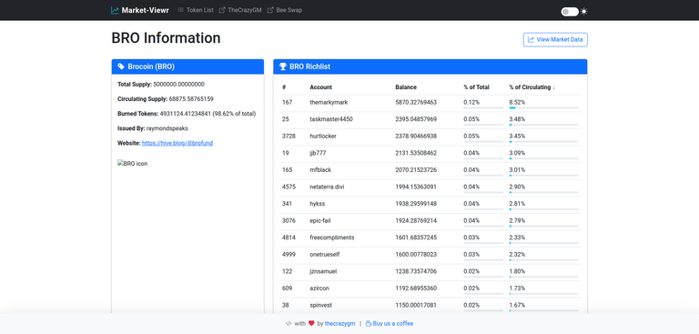 Updated Market Viewr showing Burned Tokens and % of Circulation for BRO.