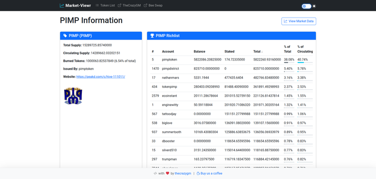 PIMP token richlist