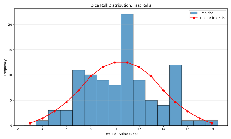 Is the Ultimate Dice Roller _Mathematically_ Fair?