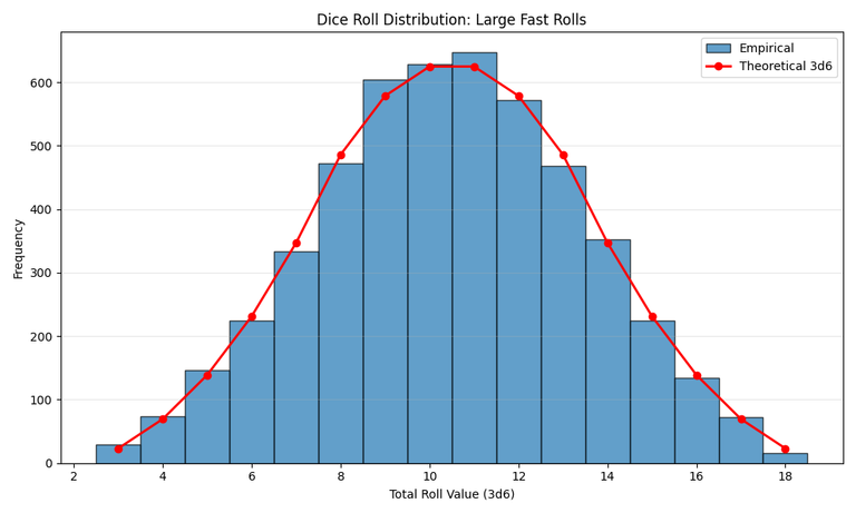 large_fast_rolls_hist.png