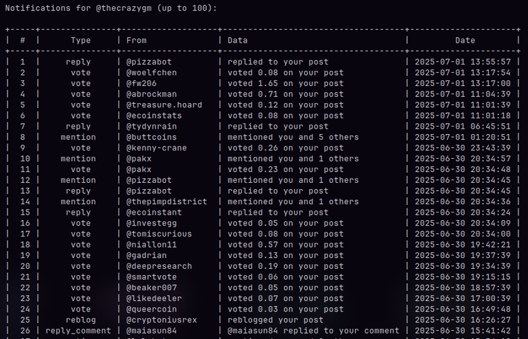 A Simple Way to View Hive Notifications in Your Terminal