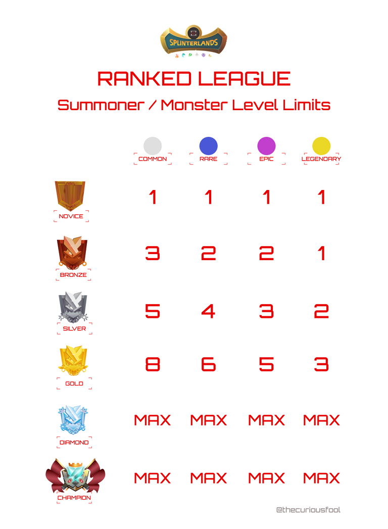 ranked league limits.png
