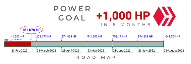 power goal - road map.png