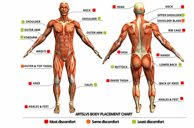 Tattoo-Pain-Chart-male.png