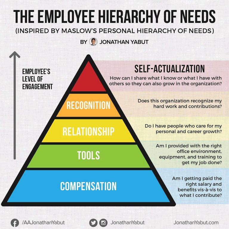 Employee Hierarchy of Needs.jpg