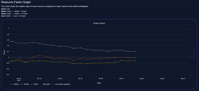 Grain Factor. Screenshot from https://next-land.spl-stats.com/resource