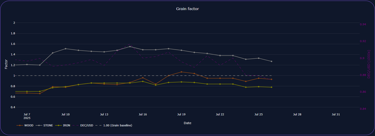 Screenshot from https://next-land.spl-stats.com/resource