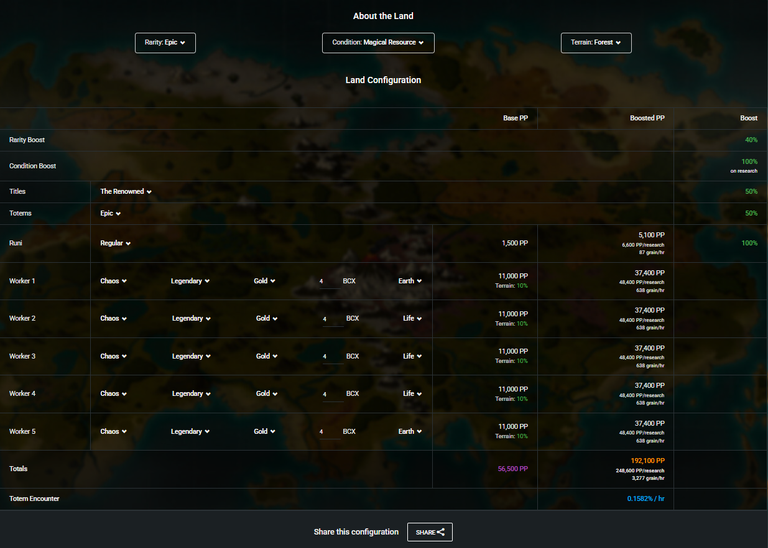 Projected Aura production via peakmonsters.com