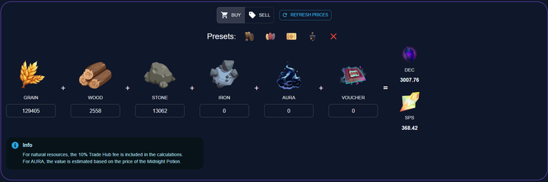 Guild Contribution in DEC