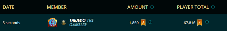 Guild Contribution