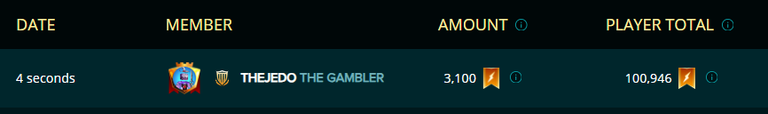 Guild Contribution 2 - 25.8.23.png