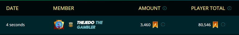 Weekly Guild Contribution