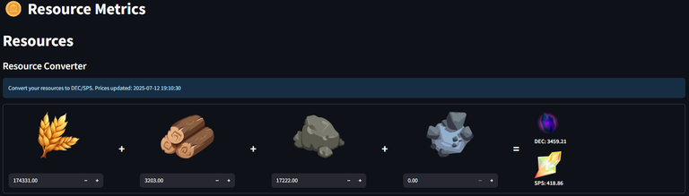 Guild Contribution in DEC