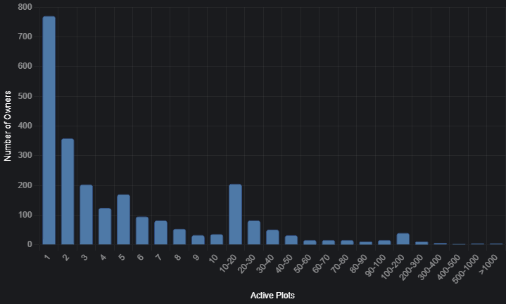Credits to Azircon. Chart as of May 31st.