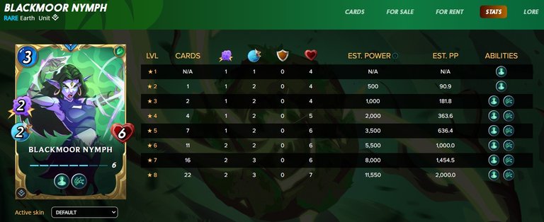 Blackmoor Nymph' Stats