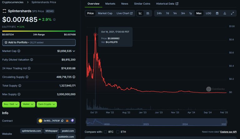 SPS Price in USD, October 2021 - Captured from coingecko.com