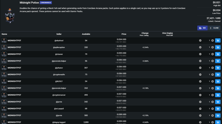 Today's prices of Midnight Potions