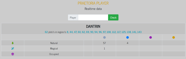 Dantrin's land holdings via splintercards.com