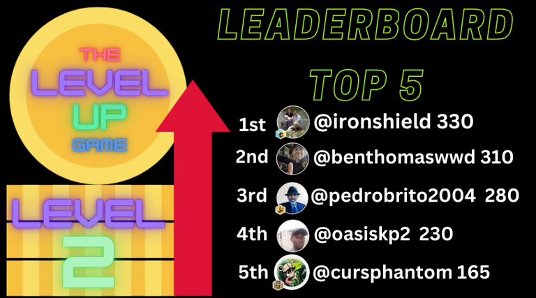 thelevelupgameleaderboard.png