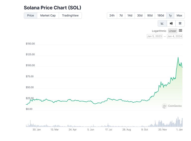 sol price chart.jpg