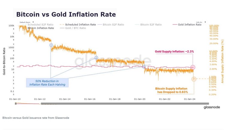 btc vs gold inflation.jpg