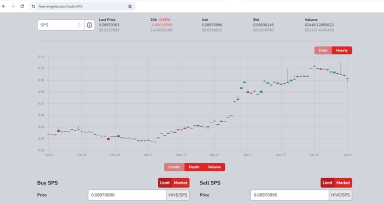 hive-engine sps market.jpg