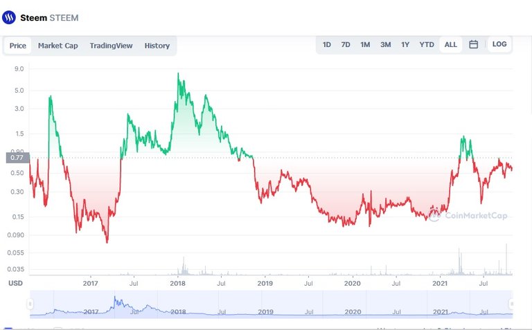 steem price.jpg