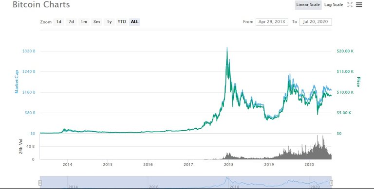 bitcoin line chart.jpg