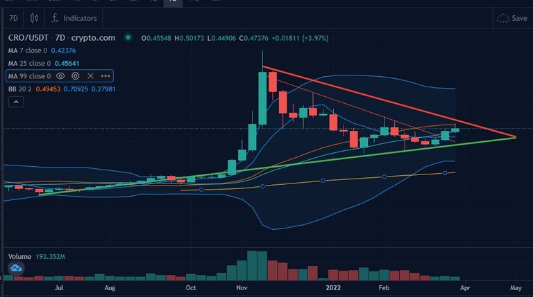 crypto dot come exchange - 30 March 2022 close up.jpg