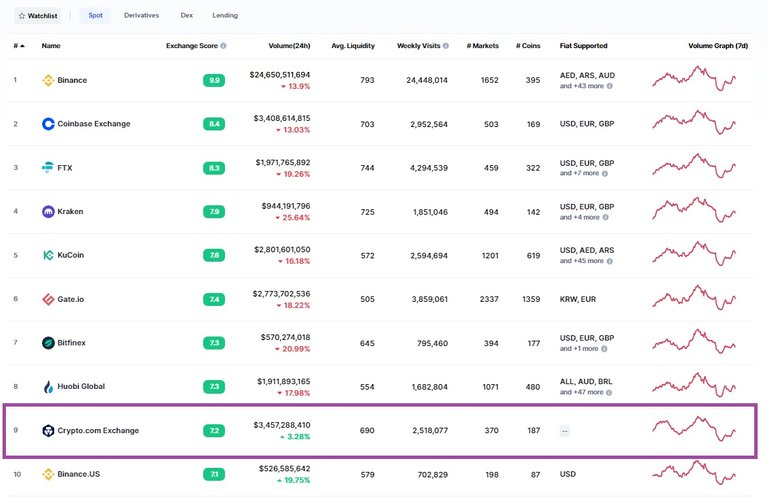 crypto dot come exchange.jpg