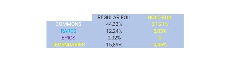 Tabella 2 Percentuali.jpg