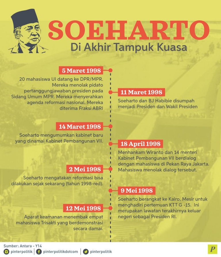 2017-05-10-INFOGRAFIS-kelengseran-soeharto-1.1-revisi-880x1024.jpg