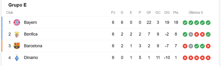 grupoe posiciones.png