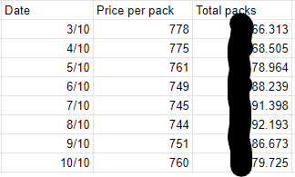 Pack totals so far.png