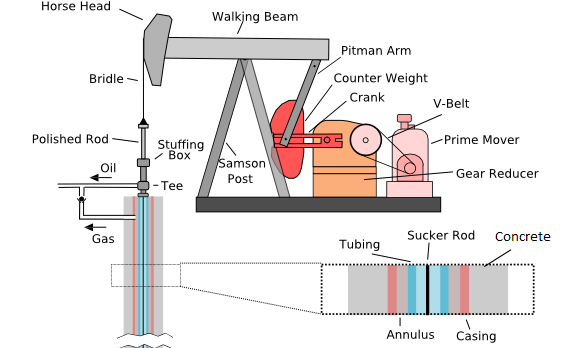 Pump_Jack_labelled2.png