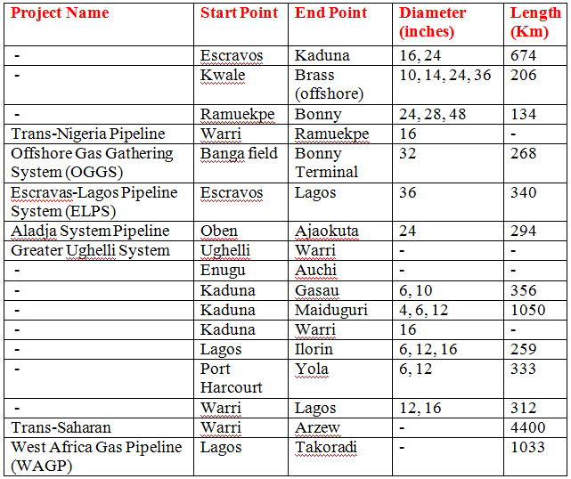 oil and gas pipelines.png