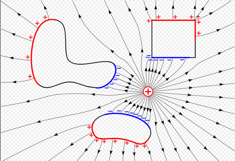 Electrostatics.png