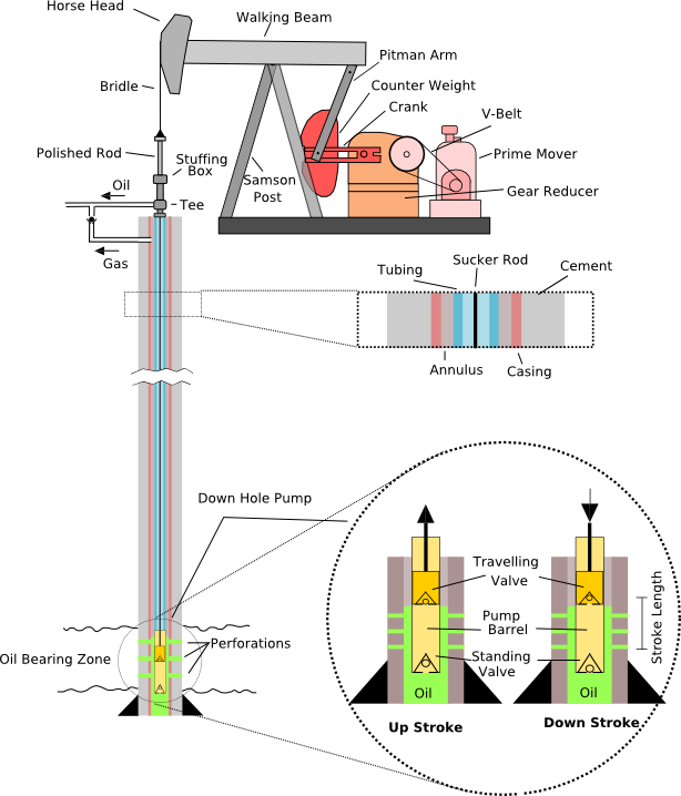 Pump_Jack_labelled.png