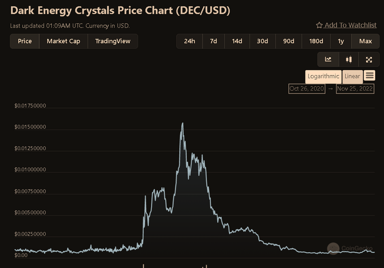 screenshot-www.coingecko.com-2022.11.25-08_10_50.png