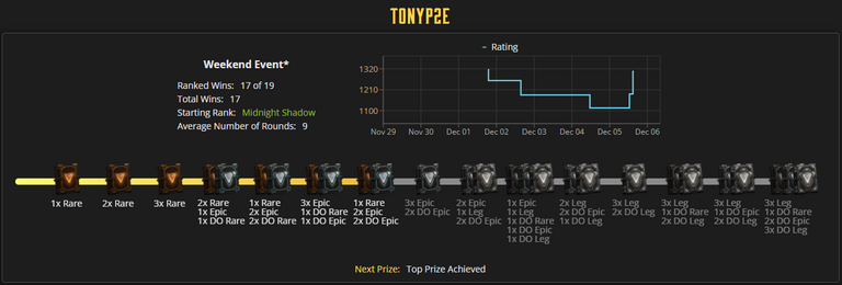 WeeklyEventStats.PNG